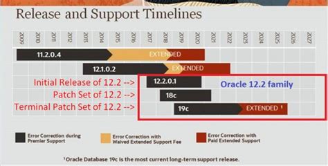 oracle support-4